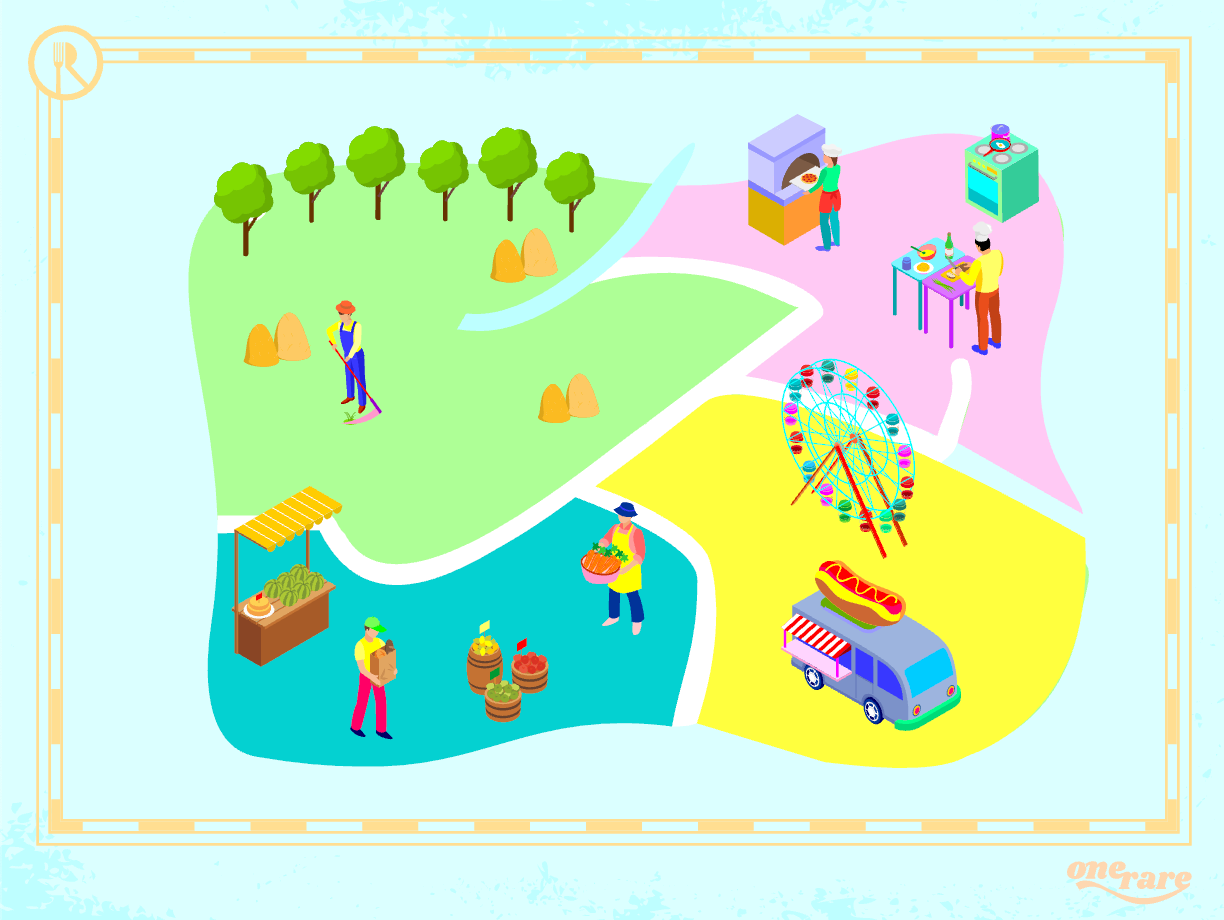 Introducing the Foodverse by OneRare – a play-to-earn game based around the world’s love for food